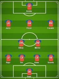 Jamshedpur FC Probable Starting XI
